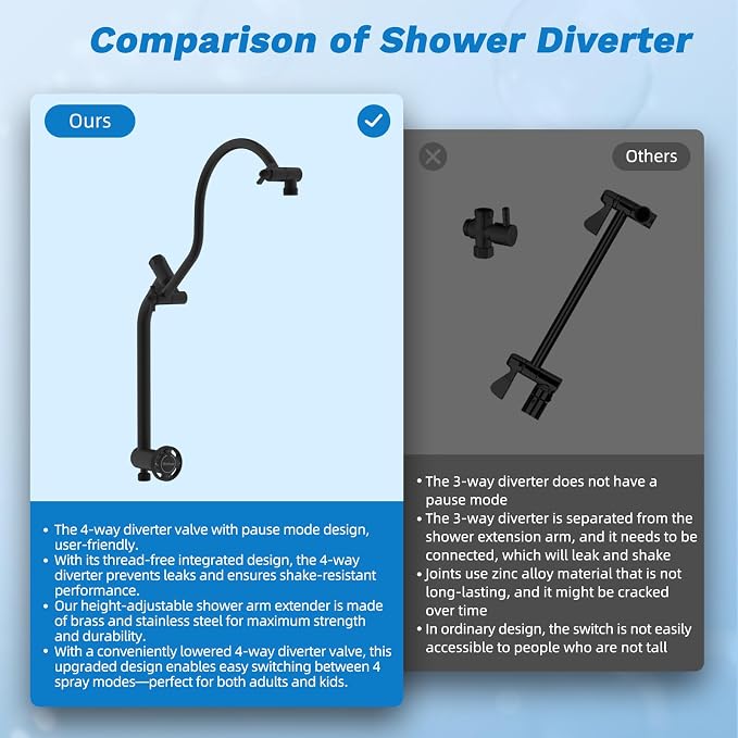 Hibbent 12" Dual Filtered 10" Rainfall Shower Head with Handheld 10-Spray | High Pressure Metal Matte Black Showerhead Combo with Filter, Extension Arm with 4-way Diverter, 71'' Shower Hose & Holder