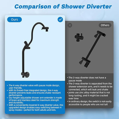 Hibbent 12" Dual Filtered 10" Rainfall Shower Head with Handheld 10-Spray | High Pressure Metal Matte Black Showerhead Combo with Filter, Extension Arm with 4-way Diverter, 71'' Shower Hose & Holder