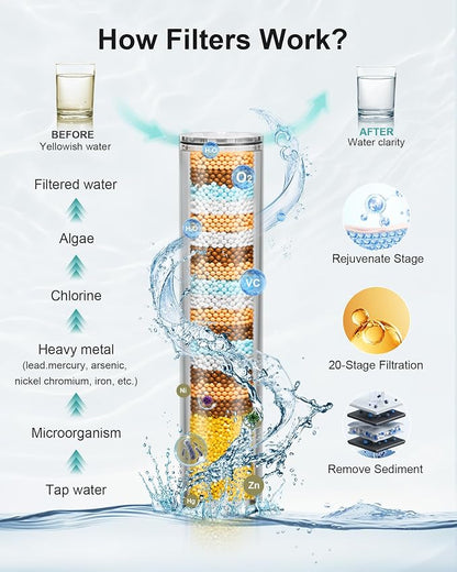 Filtered Handheld Shower Head, 9 Spray Modes High Pressure, 5 Replacement Filters Included, Hard Water Softener 20-Stage Filtration, Remove Chlorine, Relieve Dry Itchy Skin, 5 Filters-Chrome