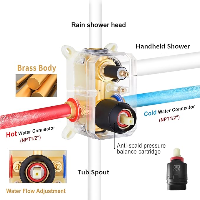 Gabrylly Shower System with Tub Spout, Black Bathtub Shower Faucet Set with 3-Way Pressure Balance Valve Kit, 10" Rain Head with Handheld Spray, Matte Black