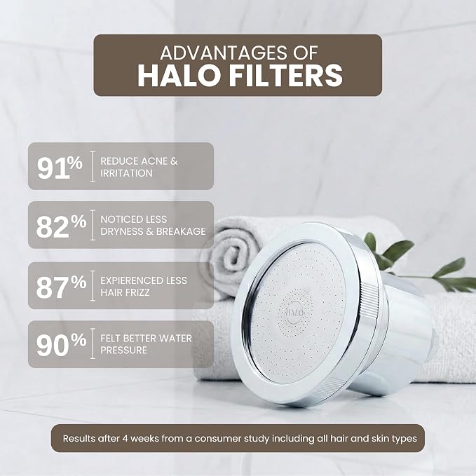 Filtered Shower Head – High Pressure Showerhead Filter Removes Chlorine & Sediment, Water Softener for Hair & Skin, Reduces Dandruff, Protects Color-Treated Hair, Easy Install (Chrome)