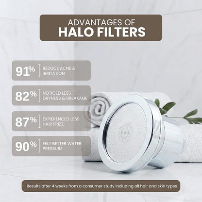 Filtered Shower Head – High Pressure Showerhead Filter Removes Chlorine & Sediment, Water Softener for Hair & Skin, Reduces Dandruff, Protects Color-Treated Hair, Easy Install (Chrome)