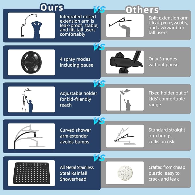 Hibbent 10'' All Metal Showerhead Combo & 10 Mode Filtered Handheld, Black | High Pressure Stainless Steel Showerhead, 4-way Diverter, Heightened All Metal Extension Arm, 71'' Hose & Holder, Easy Reach