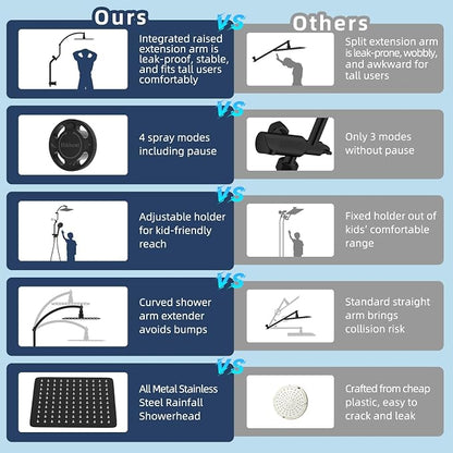 Hibbent 10'' All Metal Showerhead Combo & 10 Mode Filtered Handheld, Black | High Pressure Stainless Steel Showerhead, 4-way Diverter, Heightened All Metal Extension Arm, 71'' Hose & Holder, Easy Reach