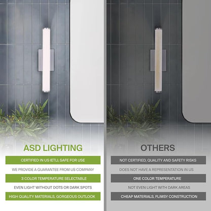 ASD 18" LED Linear Vanity Light Fixture, Modern Bathroom Sconce — 3 Color 3000K-5000K, Dimmable, 20W 1500LM, Energy Star & ETL Listed — Over Mirror Makeup Bar for Bedroom, Cabinets — Nickel, 4 Pack