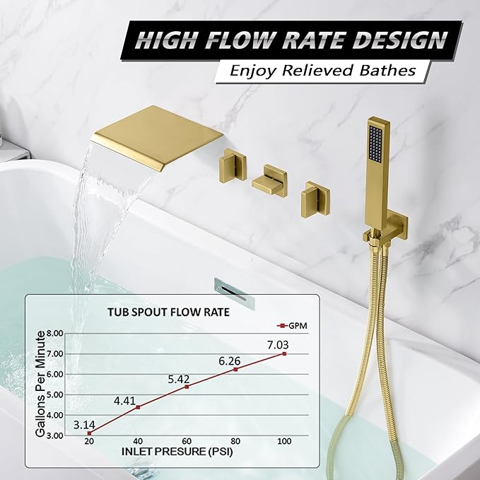 SUMERAIN Wall Mounted Bathtub Faucet with Handheld Shower, Waterfall Tub Faucet Filler Brushed Gold Finish, with Rough in Valve
