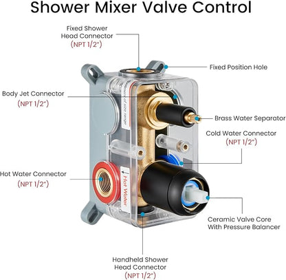 gotonovo Rainfall Shower System with Full Body Jets 4pcs Matte Black | 12’’ Rainfall Shower Head with Handheld Spray Combo,Wall Mount,Rough-in Valve and Trim Kit,Brass Body Message Jets,All Metal