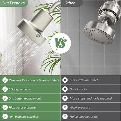 Filtered Shower Head, Shower Head with Filters for Healthy Hair & Skin | Filtered Shower Head for Hard Water,Removes Chlorine & Heavy Metals,6 Mode Settings,High Pressure,Easy Install,Water Softener