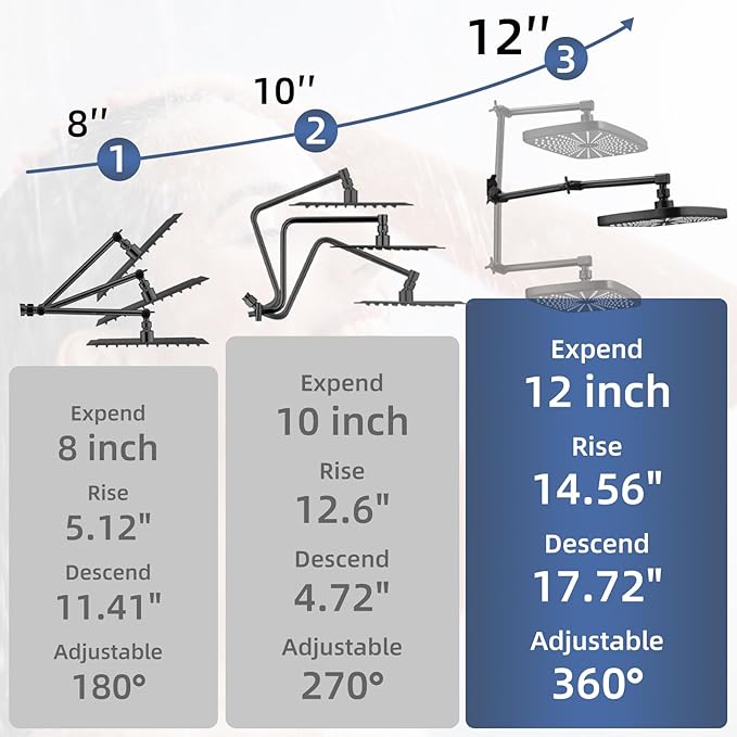 12" High Pressure Rain/Rainfall Shower Heads With Handheld Spray Combo (3+1 Settings & Built-in Power Wash Mode), Double/Dual Shower Head With Handheld - Height/Angle Adjustable(Matte Black)
