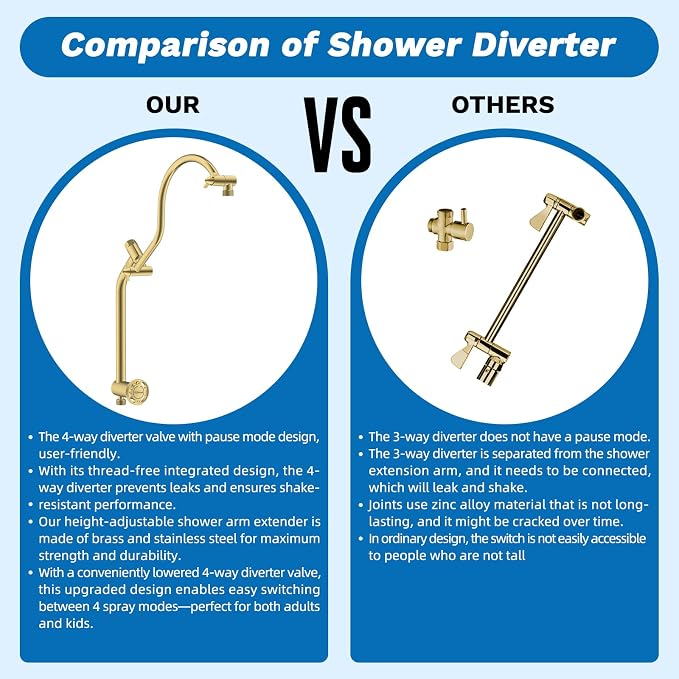 Hibbent cUPC Certified High Pressue 13'' Rainfall Shower Head with 5-Spray | Shower Heads with Handheld 10-Spray Combo, All Metal Easy Reach 4-way Diverter Arm, 71'' Hose & Holder, Brushed Gold