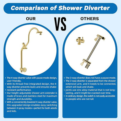 Hibbent cUPC Certified High Pressue 13'' Rainfall Shower Head with 5-Spray | Shower Heads with Handheld 10-Spray Combo, All Metal Easy Reach 4-way Diverter Arm, 71'' Hose & Holder, Brushed Gold