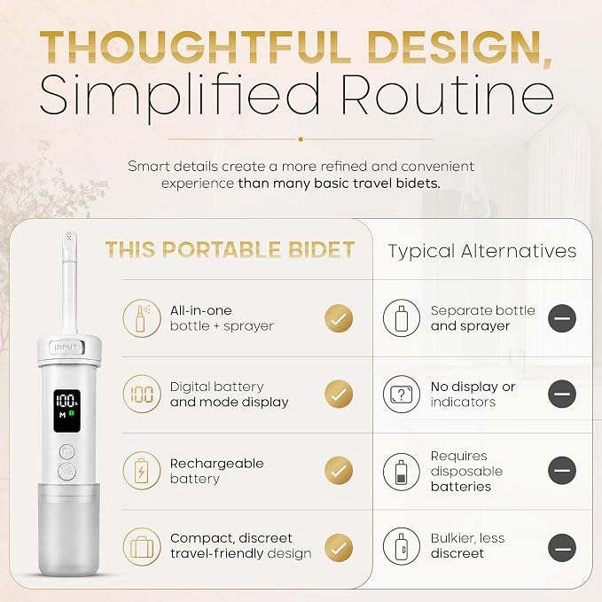 Portable Rechargeable Bidet for Travel Electric Waterproof Handheld Travel Bidet Sprayer, Personal Hygiene Cleaner for Women Men and Baby Care