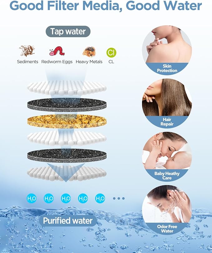 MakeFit Filtered Shower Head with Handheld Combo - Dual 2-in-1 Spa System with Massage Shower and 10 Modes Hand Held Shower High Pressure with Built in Power Wash Mode (Chrome)