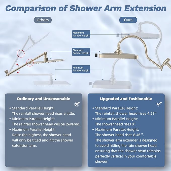 Hibbent 5-Mode 13" Rain Shower head, 4-Mode Handheld Shower, Brushed Nickel | cUPC Certified High Pressure Showerhead Combo, All Metal 4-way Diverter Extension Arm & Handheld Spray, 71'' Hose & Holder