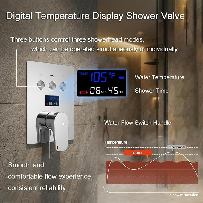 Temperature Display Shower System Chrome Shower Faucet Set with 14X20 inch Rainfall Shower & Waterfall Modes, Handheld Spray