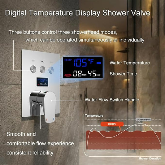 Temperature Display Shower System Chrome Shower Faucet Set with 14X20 inch Rainfall Shower & Waterfall Modes, Handheld Spray