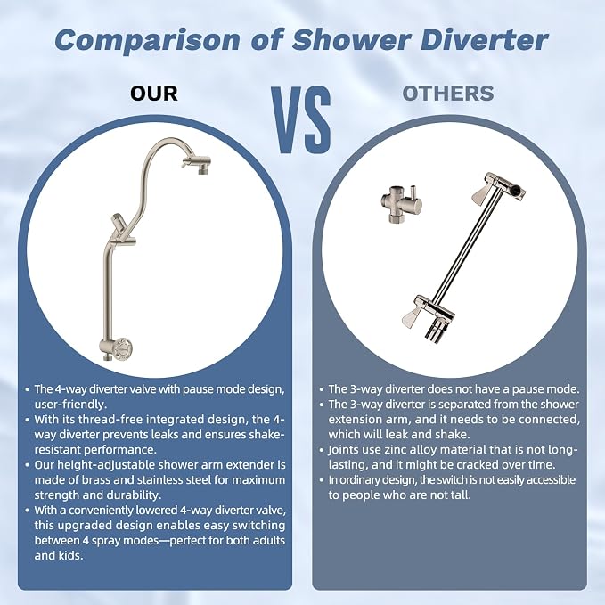 Hibbent 5-Mode 13" Rain Shower head, 4-Mode Handheld Shower, Brushed Nickel | cUPC Certified High Pressure Showerhead Combo, All Metal 4-way Diverter Extension Arm & Handheld Spray, 71'' Hose & Holder