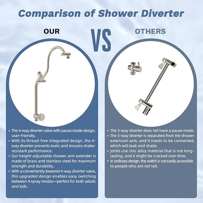 Hibbent 5-Mode 13" Rain Shower head, 4-Mode Handheld Shower, Brushed Nickel | cUPC Certified High Pressure Showerhead Combo, All Metal 4-way Diverter Extension Arm & Handheld Spray, 71'' Hose & Holder