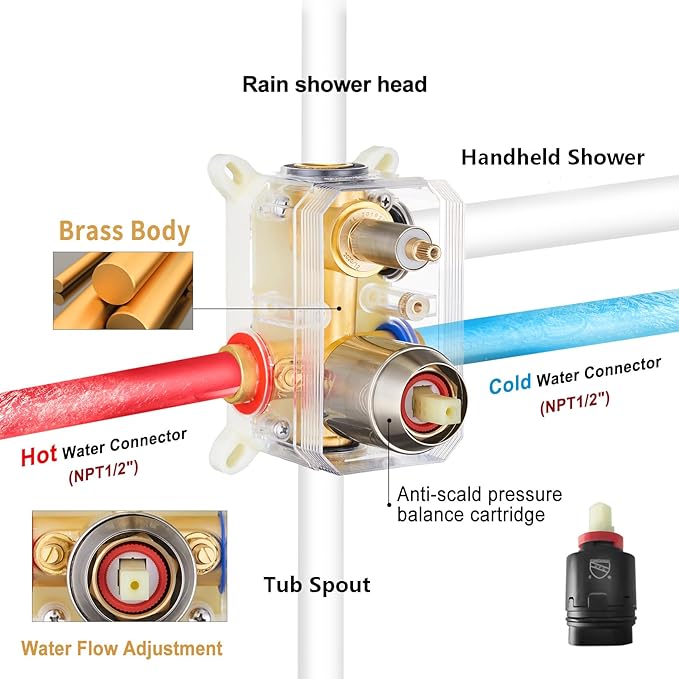 Gabrylly Shower System with Tub Spout, Bathtub Shower Faucet Set with High Pressure 12" Rain head and Handheld Spray, 3-Way Pressure Balance Valve Kit, Brushed Nickel
