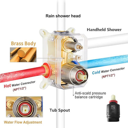 Gabrylly Shower System with Tub Spout, Bathtub Shower Faucet Set with High Pressure 12" Rain head and Handheld Spray, 3-Way Pressure Balance Valve Kit, Brushed Nickel