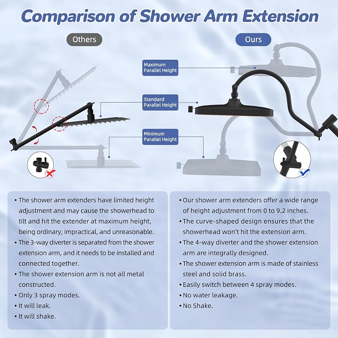 Hibbent 5-spray Filtered Showerhead, 4-Spray Shower Wand, Oil-Rubbed Bronze | cUPC Certified High Pressure Rainfall Showerhead Combo, All Metal 4-way Diverter Extension Arm & Handheld Spray, 71'' Hose