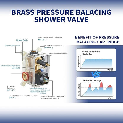 BWE Black Shower Faucet 10 Inch Square Luxury Rain Mixer Shower System Sets Complete 2-Functions Pressure Balancing Wall Mount Rainfall Rough-in Valve Body and Trim Included