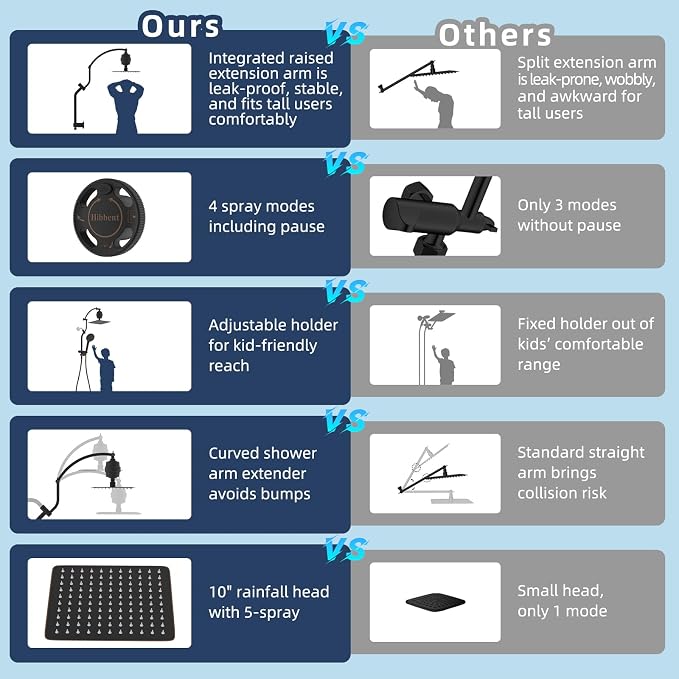Hibbent 10'' Dual-Filter Showerhead & 10-Mode Handheld, Oil-Rubbed Bronze | All Metal Stainless Steel Rain Showerhead, 4-way Diverter, Heightened All Metal Extension Arm, 71'' Hose & Holder, Easy Reach