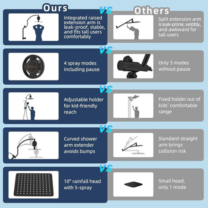 Hibbent 10'' Dual-Filter Showerhead & 10-Mode Handheld, Oil-Rubbed Bronze | All Metal Stainless Steel Rain Showerhead, 4-way Diverter, Heightened All Metal Extension Arm, 71'' Hose & Holder, Easy Reach