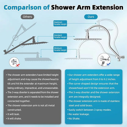 Hibbent 10'' Filtered Shower Head with 4-mode Handheld Shower Spray, Chrome | High Pressure Showerhead Combo, 12'' Adjustable Extension Arm, Shower Filter, Extension Bar, Easy Reach Holder, 71'' Hose
