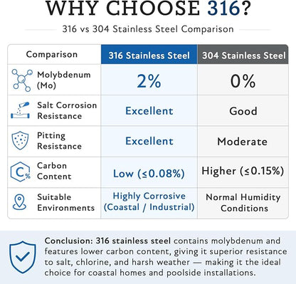 G‑Promise 316 Marine Grade Stainless Steel 10 Inches Outdoor Shower Kit | SUS 316 Stainless Steel, Built to Last, Easy Install, Height Adjustable, Wall Mounted, for Poolside, Backyard, Coastal Homes