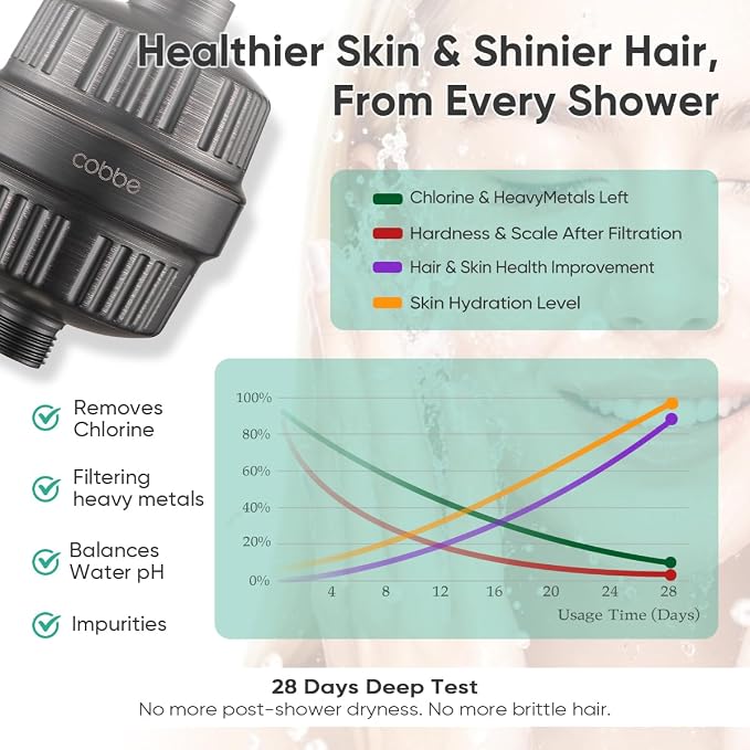 Cobbe High Pressure Filtered Shower Head with Filters for Hard Water Combo | Rain Showerheads with 20 Stage Water Softener for Healthier Skin & Hair Remove Chlorine and Harmful Substances, ORB