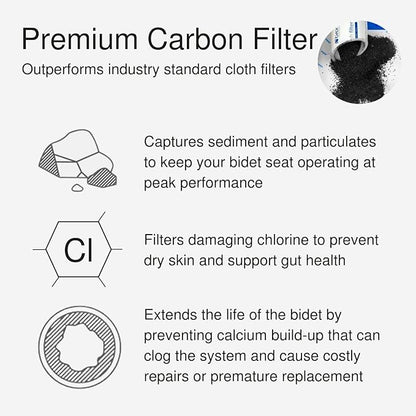 Brondell SWF44 Swash Bidet Filter, Premium Carbon Water Filtration System for Electric Bidet Toilet Seats, Lasts Up to 6 Months