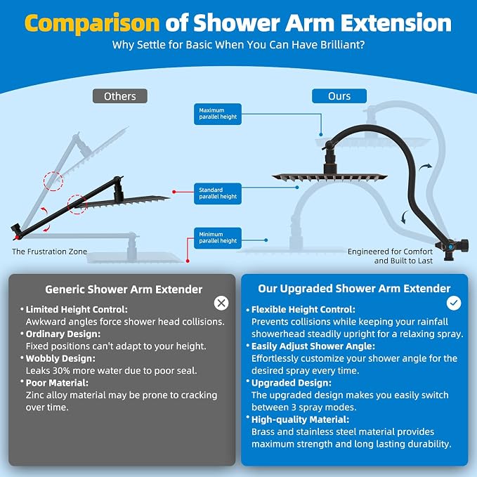Hibbent All Metal cUPC Certified Shower Head, 8'' High Pressure Rainfall Showerhead Combo, Handheld Shower Wand, 12'' Adjustable Extension Arm, 4-Spray, 71'' Hose, Shower Holder, Oil Rubbed Bronze