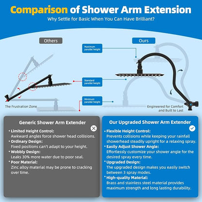 Hibbent All Metal cUPC Certified Shower Head, 8'' High Pressure Rainfall Showerhead Combo, Handheld Shower Wand, 12'' Adjustable Extension Arm, 4-Spray, 71'' Hose, Shower Holder, Oil Rubbed Bronze