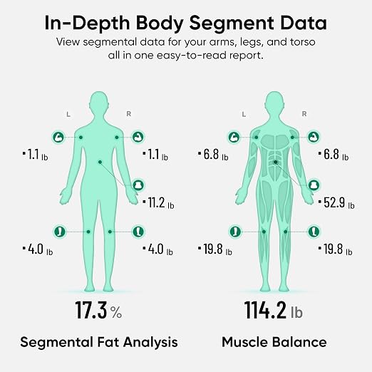Wyze Smart Scale BodyScan with Handle, 8-Electrode Body Composition Scale | Segmental Analysis, Scale for Body Weight, BMI, Body Fat & Muscle Mass, 4.7-inch LED Display, 400 lbs Capacity