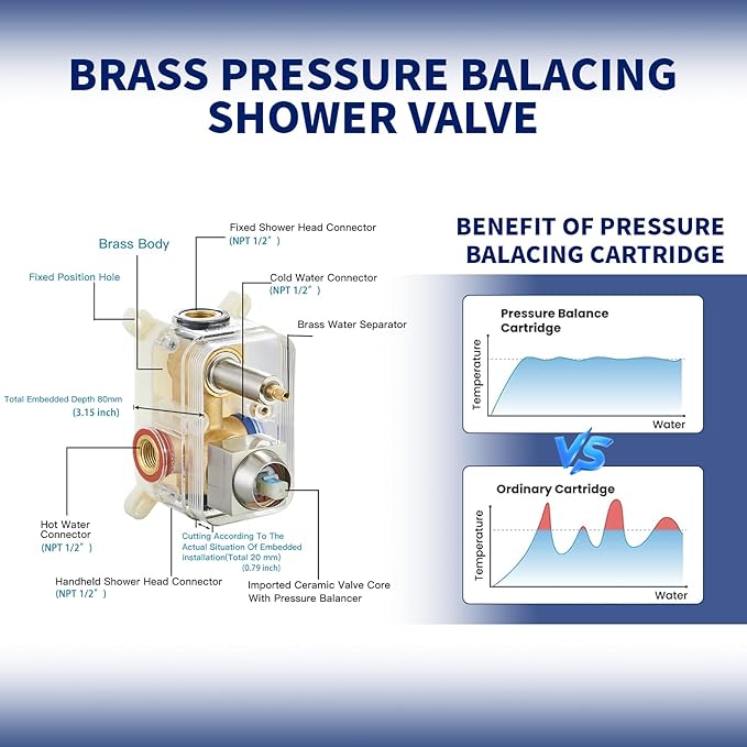BWE Shower System Brushed Nickel 10 Inch Square Bathroom Luxury Rain Mixer Shower Combo Set Shower Kit Wall Mounted Rainfall Head Shower Faucet Rough-in Valve Body and Trim Included