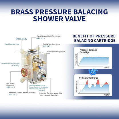 BWE Shower System Brushed Nickel 10 Inch Square Bathroom Luxury Rain Mixer Shower Combo Set Shower Kit Wall Mounted Rainfall Head Shower Faucet Rough-in Valve Body and Trim Included