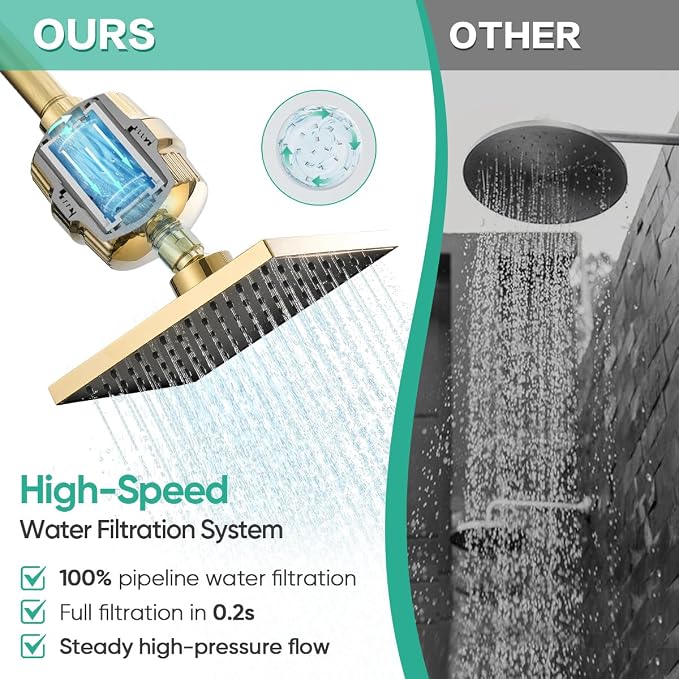 Cobbe High Pressure Filtered Shower Head with Filters for Hard Water Combo | Rain Showerheads with 20 Stage Water Softener for Healthier Skin & Hair Remove Chlorine and Harmful Substances, Gold