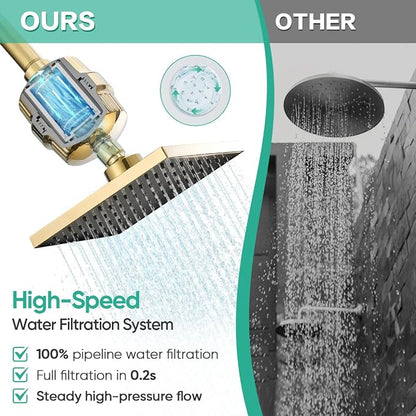 Cobbe High Pressure Filtered Shower Head with Filters for Hard Water Combo | Rain Showerheads with 20 Stage Water Softener for Healthier Skin & Hair Remove Chlorine and Harmful Substances, Gold