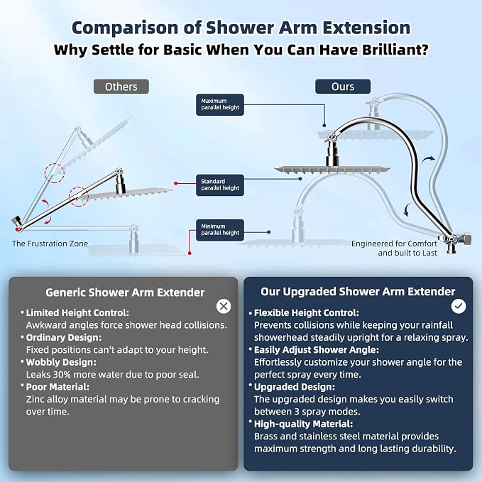 Hibbent All Metal 12'' Filtered Rainfall Shower Head Combo, High Pressure Handheld Shower Wand, 12'' Adjustable Curved Extension Arm, 20 Stage Shower Filter, 71'' Hose, Shower Head Holders, Chrome