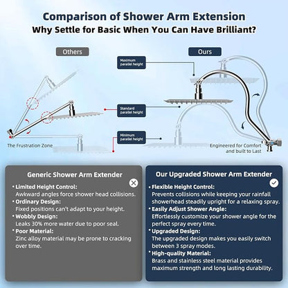 Hibbent All Metal 12'' Filtered Rainfall Shower Head Combo, High Pressure Handheld Shower Wand, 12'' Adjustable Curved Extension Arm, 20 Stage Shower Filter, 71'' Hose, Shower Head Holders, Chrome