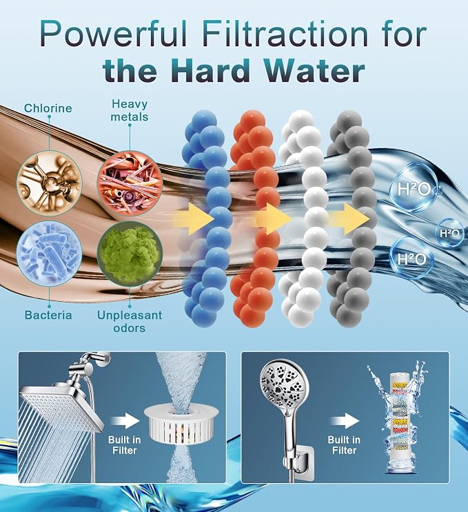 Dual Filtered Rain Shower Head Combo,10 Modes Handheld with 6 inch Rainfall | High Pressure Handheld Shower Head Built in Water Filtration, Filter for Hard Water
