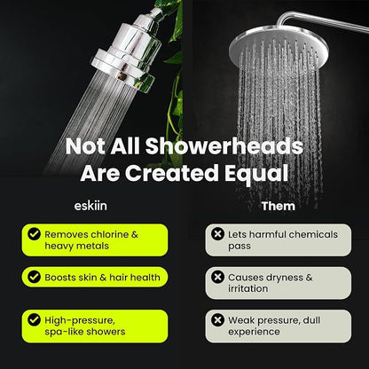 Filtered Shower Head - Best Shower Head With Filters For Healthy Hair & Skin - High Pressure Water Softener For Hard Water - Reduce Dandruff, Protect Colored Hair, And Soothe Dry Skin (Black)