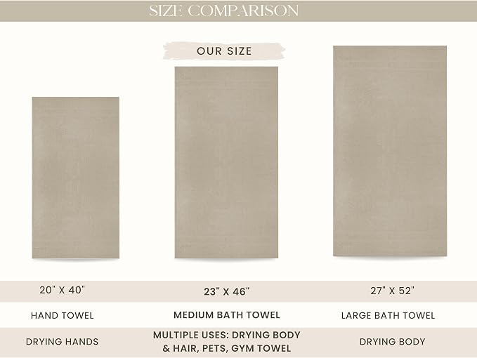 Looperry 6 Pack Small Bath Towel Set - 100% Cotton 23x46 Shower Towels in 450 GSM. Lightweight & Absorbent Quick Dry Gym Towel for Showering, Pet Drying, Spas & Salons. Terry Ringspun Towels (Beige)