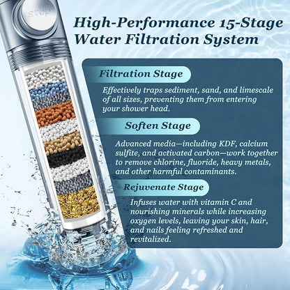 FEELSO Filtered Shower Head with Handheld, High Pressure Shower Filter Head | ON/OFF Switch, Anti-clog Nozzles, 4 Spray Showerhead with Filters for Hard Water, Remove Chlorine, Reduce Dry Itchy Skin