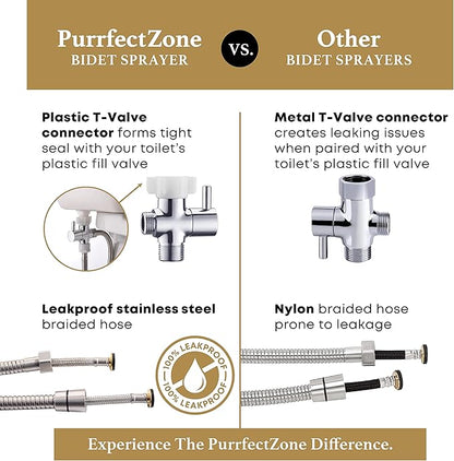 Purrfectzone 2 Pack Bidet Sprayer for Toilet, Handheld Bedet Shower Kit, Easy-to-Install Toilet Bidet Shattaf, Hand Held Stainless Steel Bedet with Adjustable Flow, handheld Cloth Diaper set