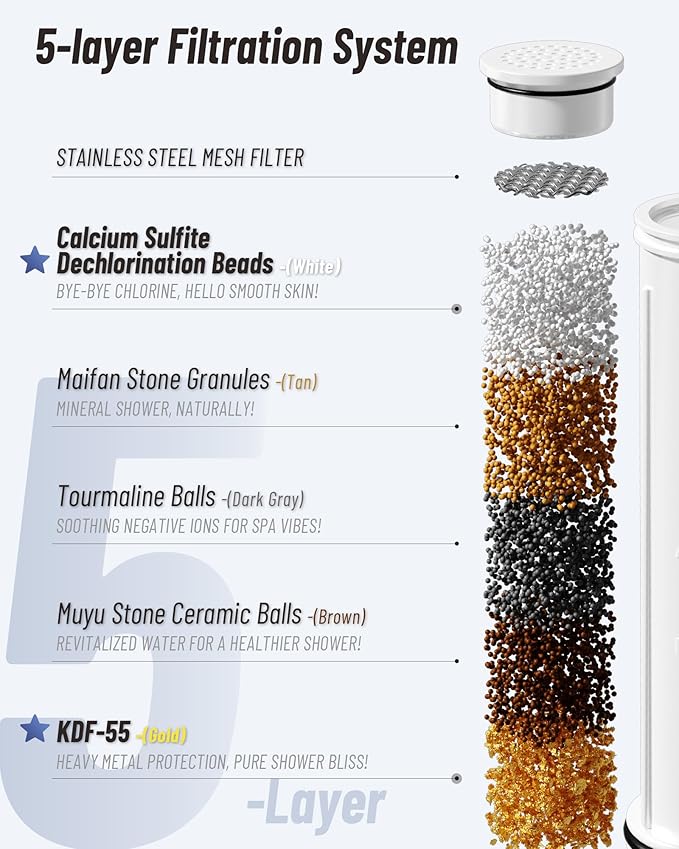 Filtered Handheld Shower Head for Hard Water, High Pressure Showerhead with 7 Spray Modes, Power Jet & Pause, Detachable & Adjustable for Healthier Skin & Hair - Chrome(VMASSTONE HM-003)