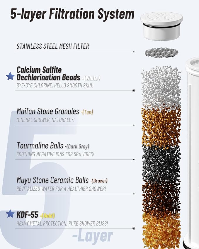 Filtered Handheld Shower Head for Hard Water, High Pressure Showerhead with 7 Spray Modes, Power Jet & Pause, Detachable & Adjustable for Healthier Skin & Hair - Oil Rubbed Bronze (VMASSTONE HM-003)