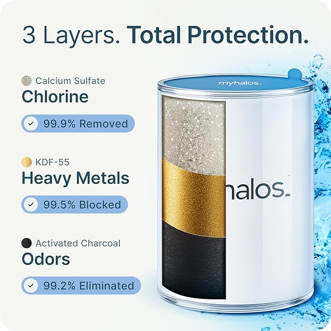 MyHalos® Filtered Shower Head, Shower Head Filter for Hard Water (Chrome) | High Pressure, Removes Chlorine & Heavy Metals, Water Softener, Filter Shower Head, Water Filter, Filtro Para Ducha De Baño