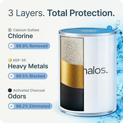 MyHalos® Filtered Shower Head, Shower Head Filter for Hard Water (Chrome) | High Pressure, Removes Chlorine & Heavy Metals, Water Softener, Filter Shower Head, Water Filter, Filtro Para Ducha De Baño
